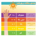 راه های محافظت از UV