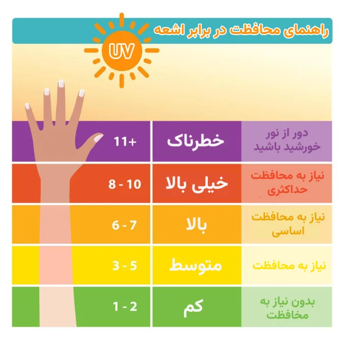 راه های محافظت از UV