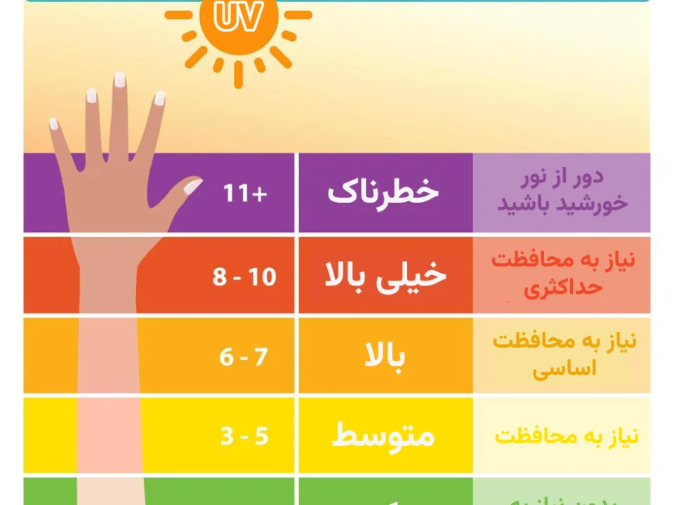 راه های محافظت از UV
